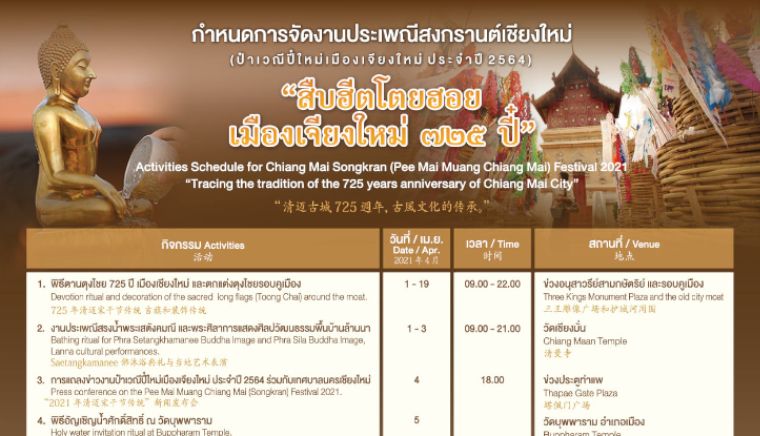 Songkran Festival in Chiang Mai  2021