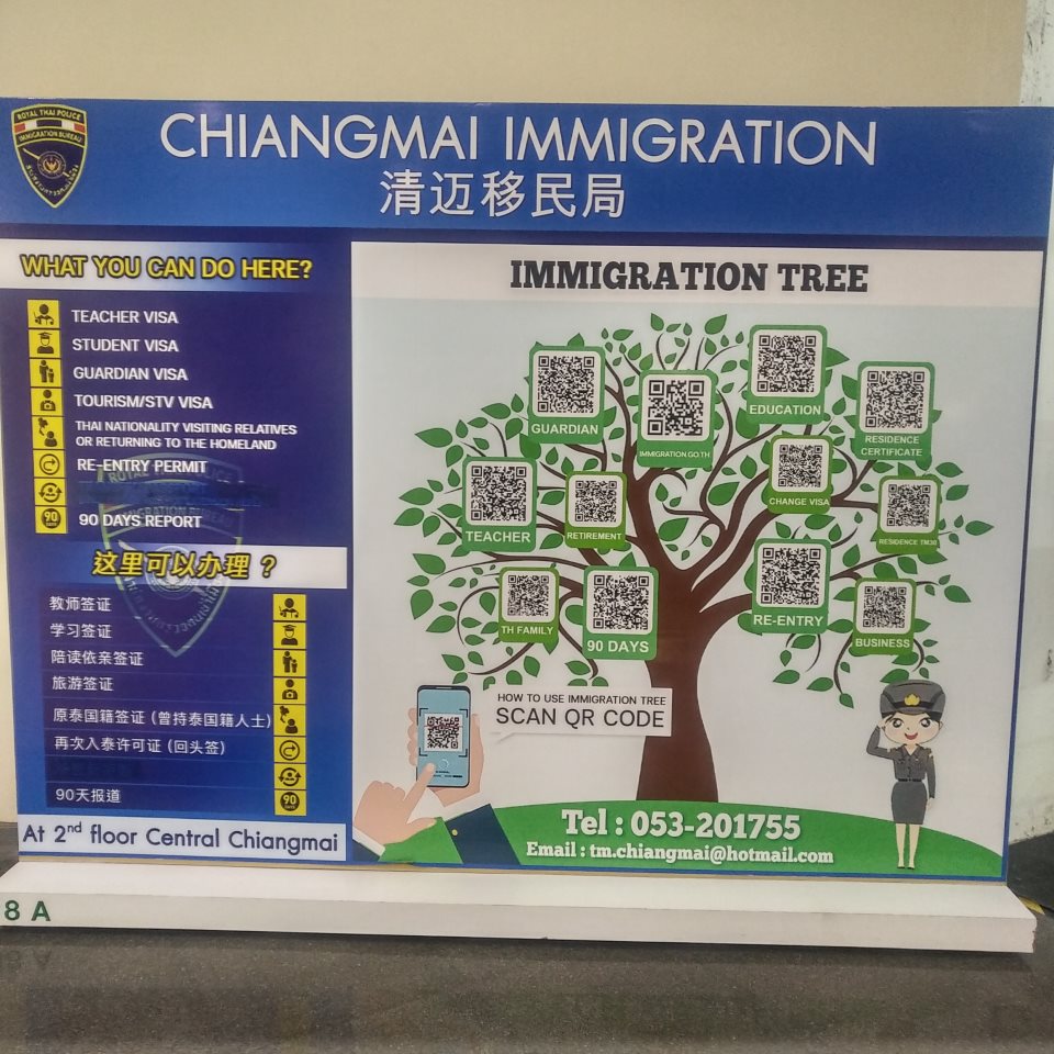 Chiang Mai Immigration Office ( Central Chiangmai)